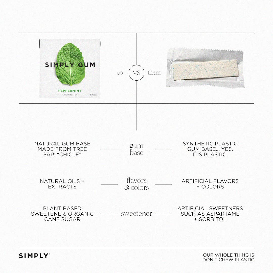 Peppermint Chewing Gum - Natural + Plastic-Free | 12 Pack