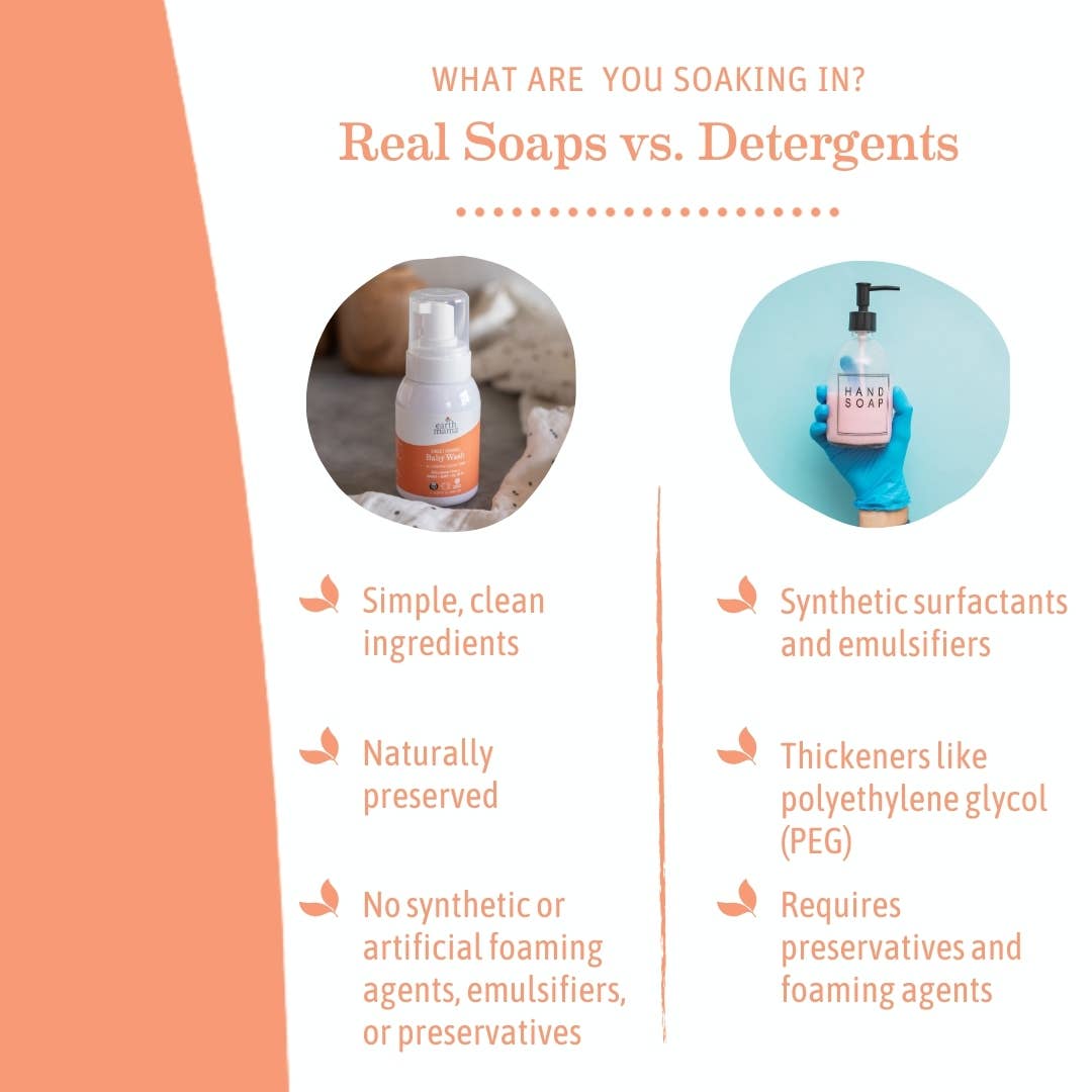 Sweet Orange Baby Wash